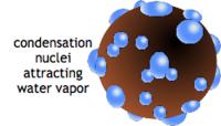 condensation nuclei